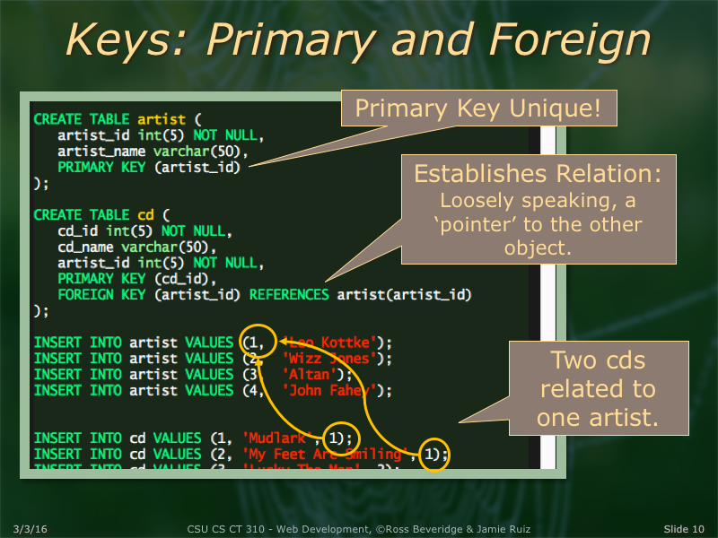 PowerPoint Slide 10