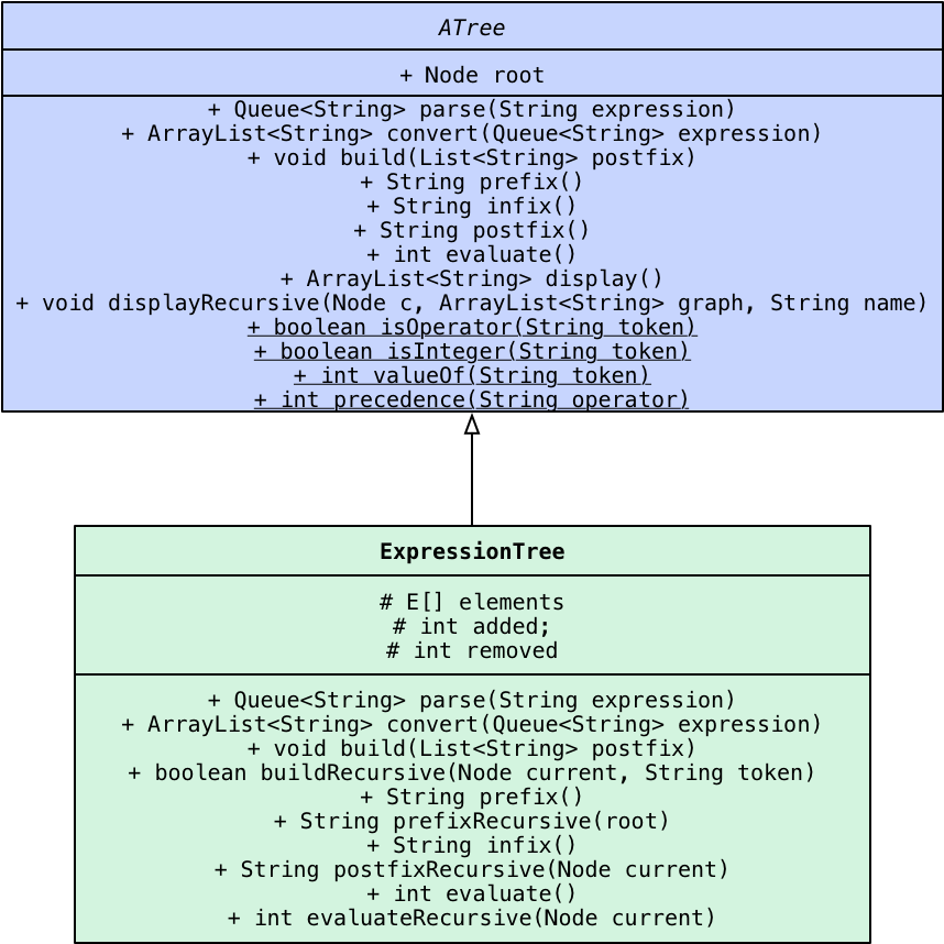 Programming Assignment P7