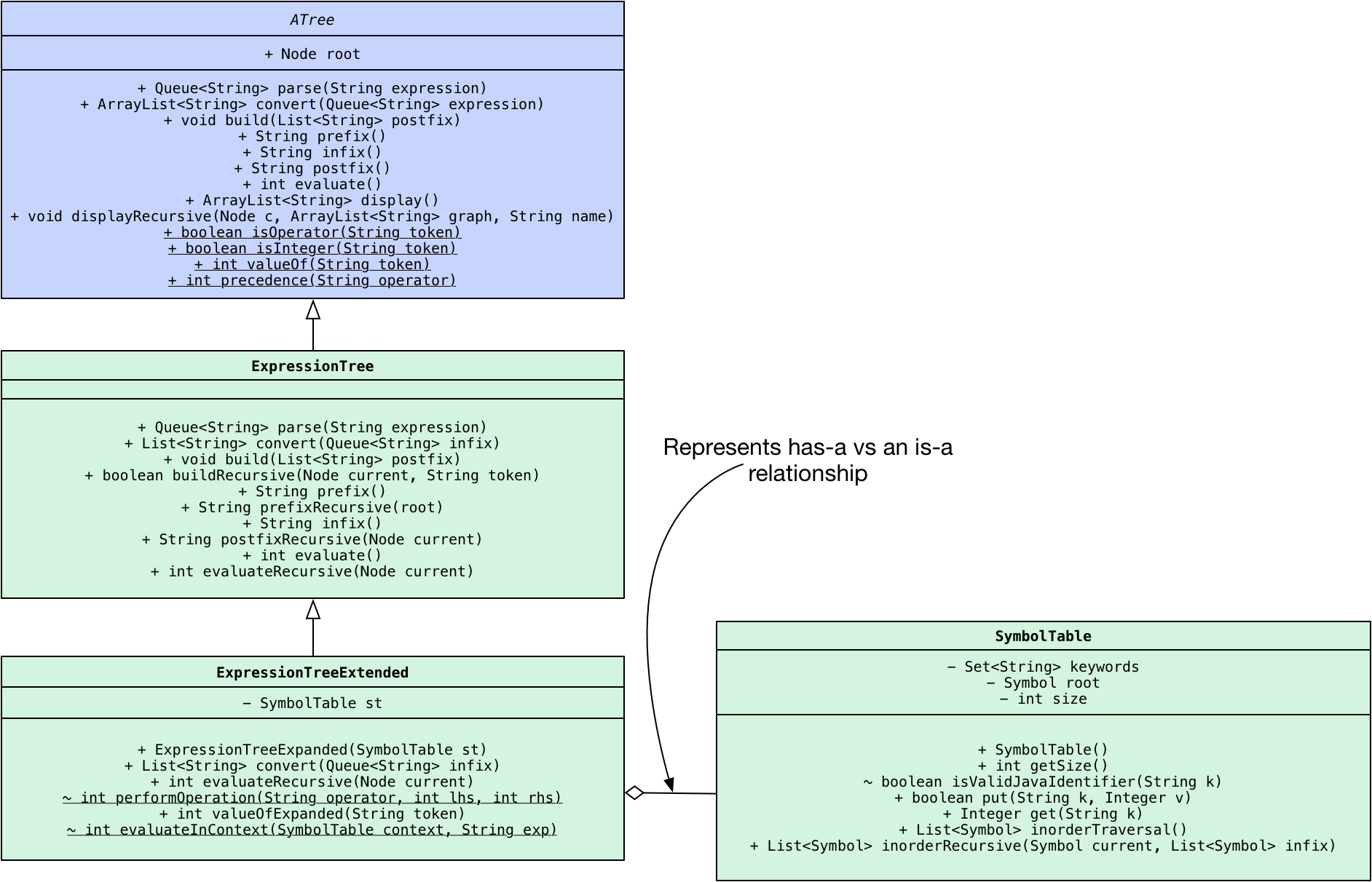 UML Diagram