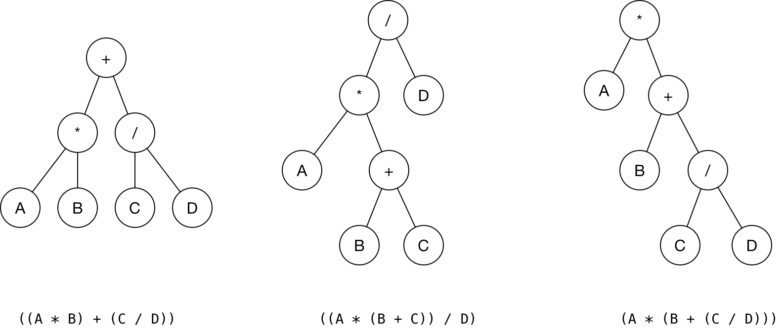 Expression Trees