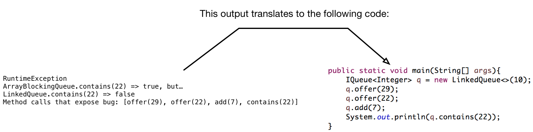 TestCodeExplanation