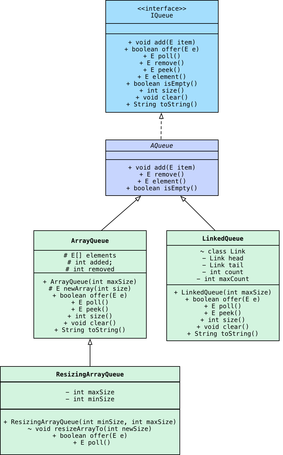 UML diagram