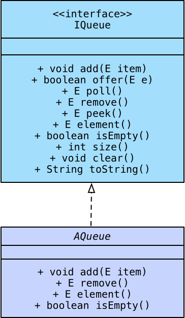 UML parent classes