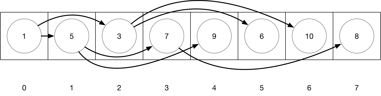 Array as a binary tree