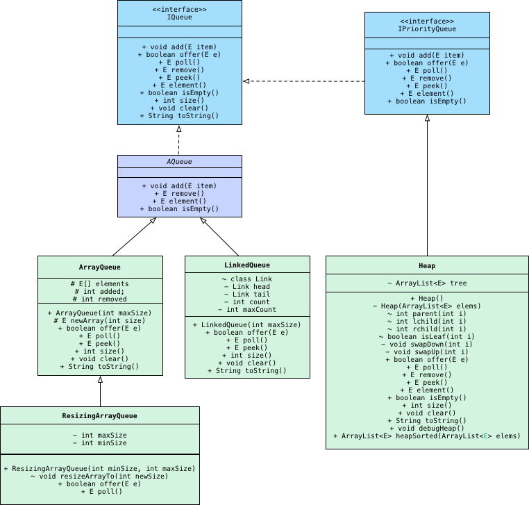 UML Diagram