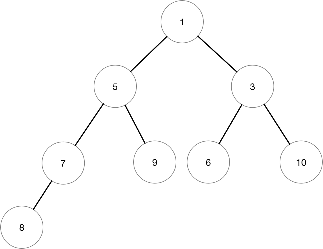 Array as a binary tree