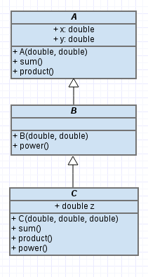 UML Diagram