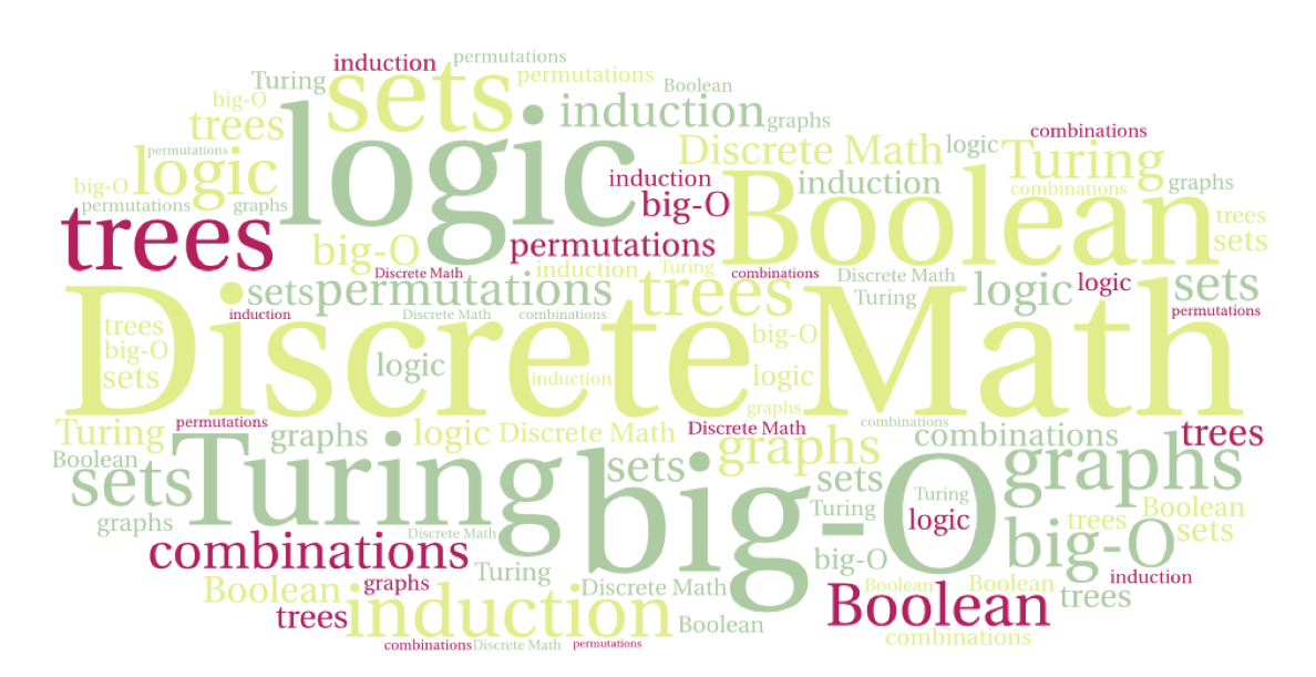 CS 220 Discrete Structures and their Applications