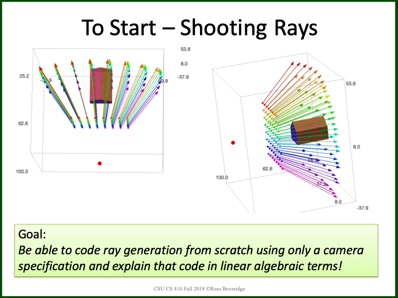 PowerPoint Slide 2