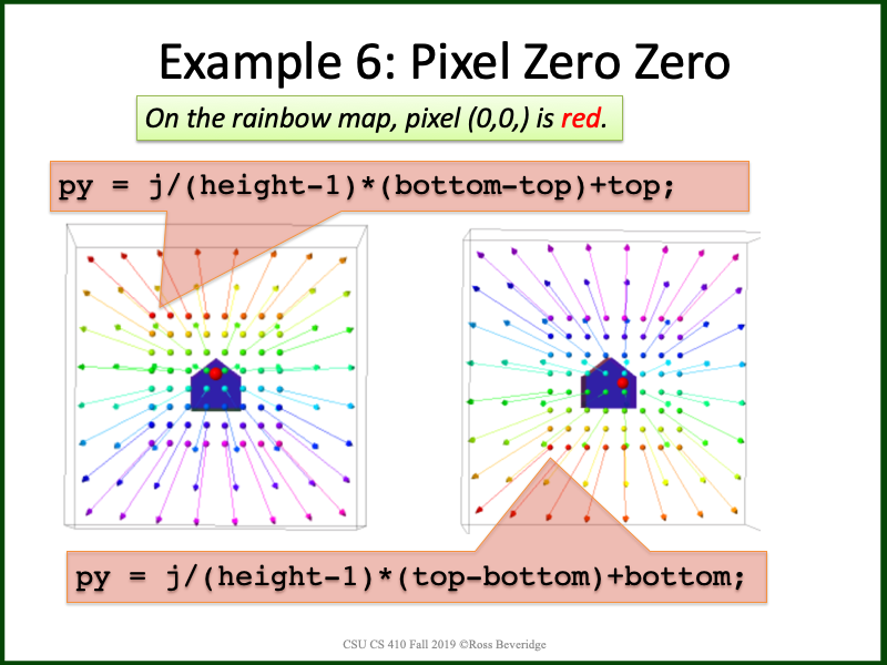 PowerPoint Slide 21