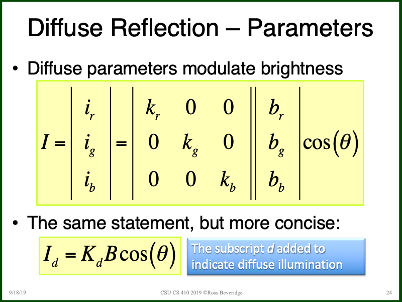 PowerPoint Slide 24