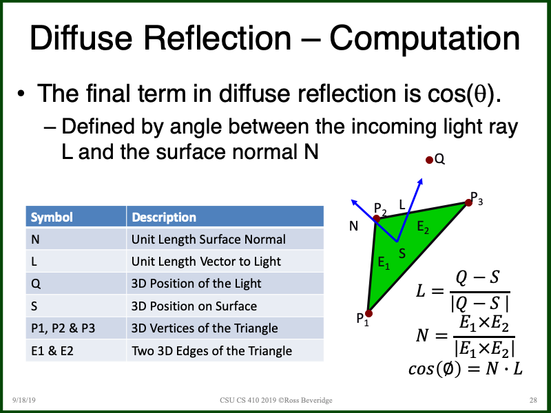 PowerPoint Slide 28