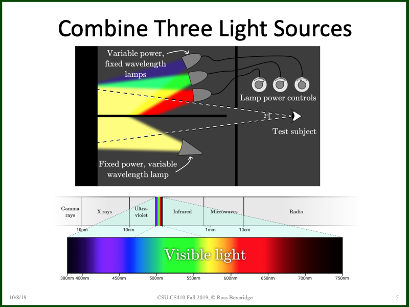 PowerPoint Slide 5