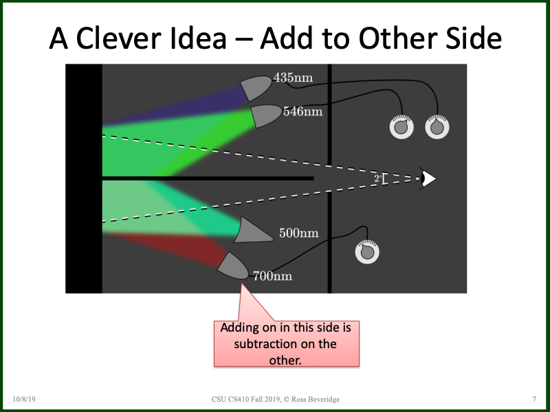 PowerPoint Slide 7