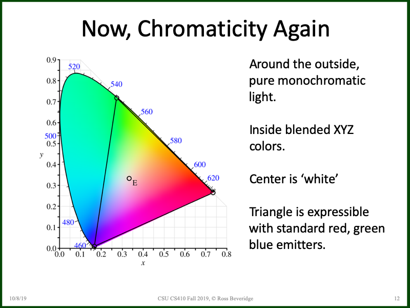 PowerPoint Slide 12