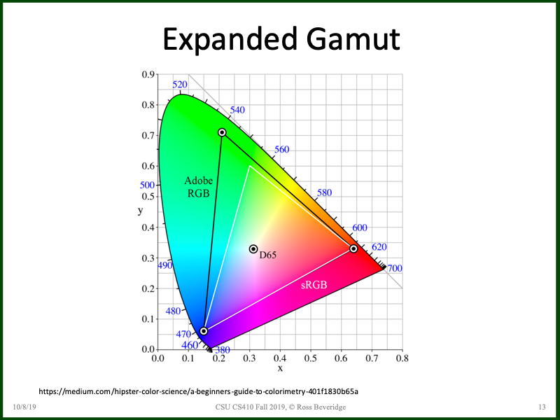 PowerPoint Slide 13