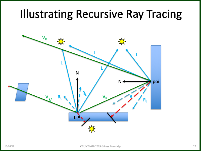 PowerPoint Slide 22