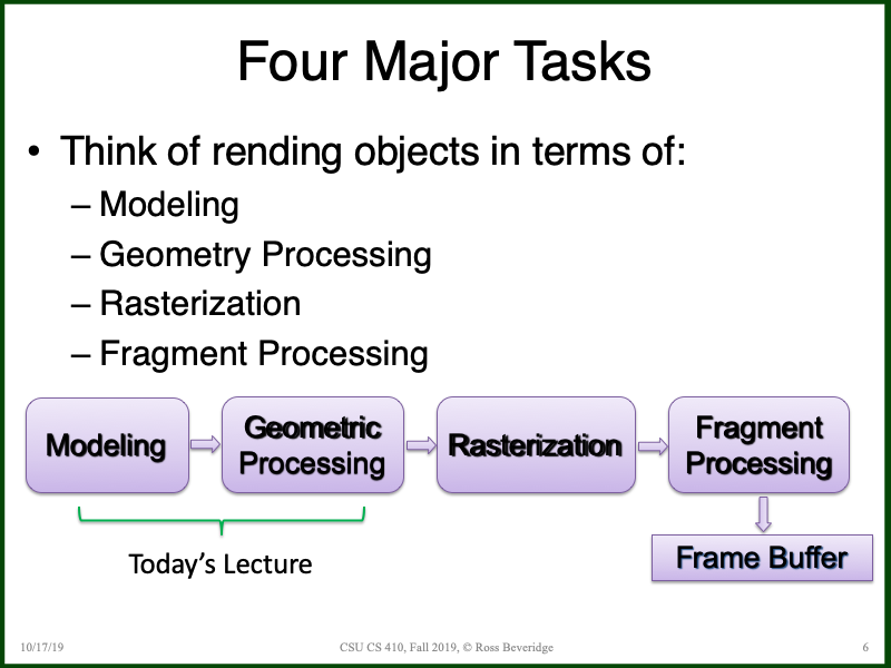 PowerPoint Slide 6