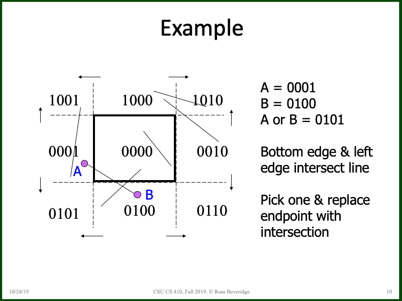 PowerPoint Slide 10