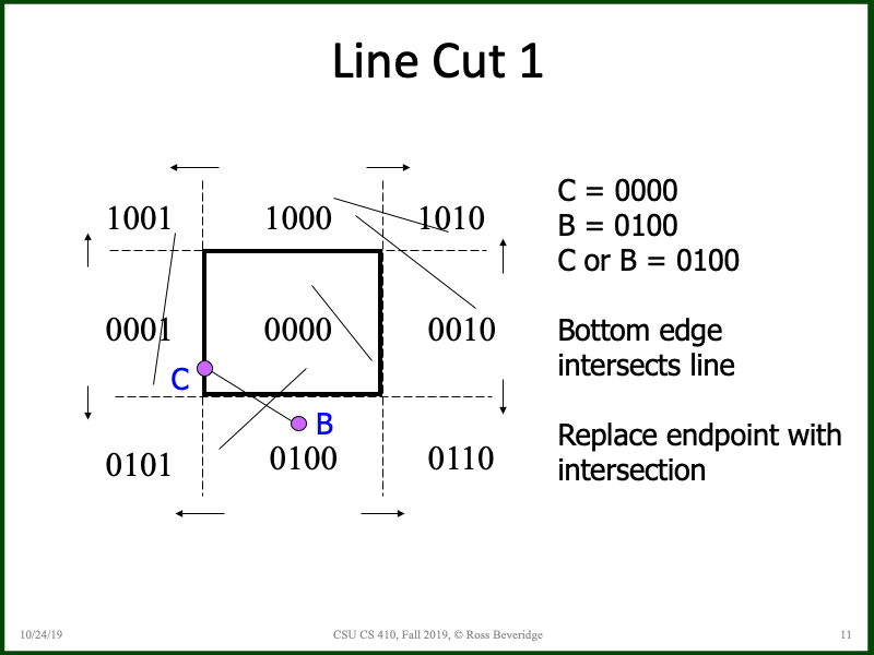 PowerPoint Slide 11