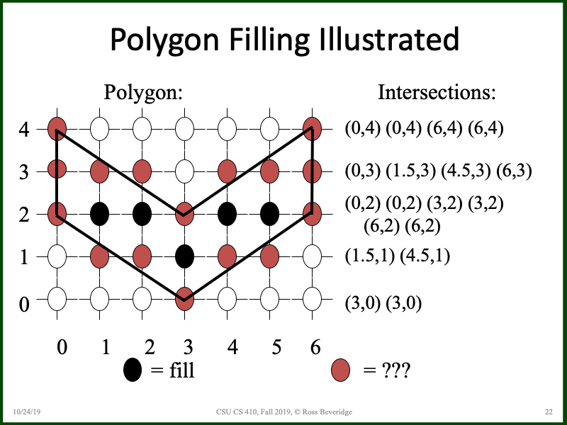 PowerPoint Slide 22