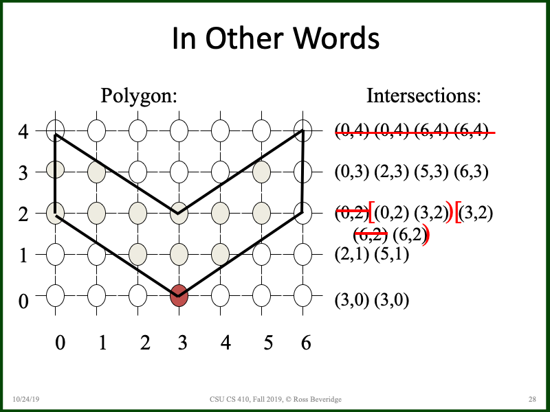 PowerPoint Slide 28