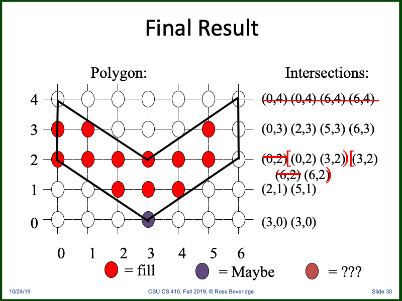 PowerPoint Slide 30