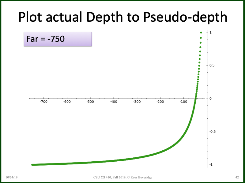 PowerPoint Slide 42