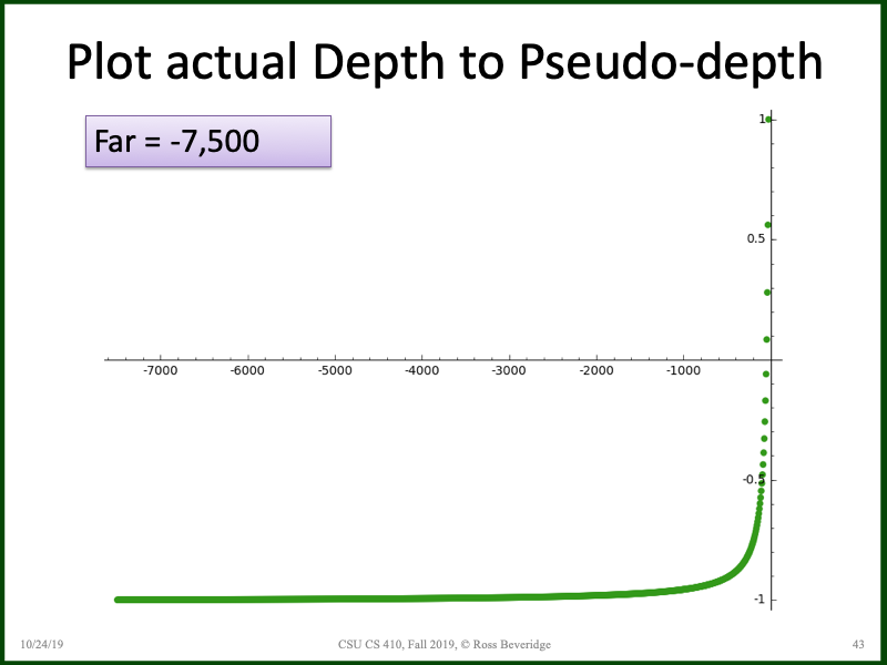 PowerPoint Slide 43