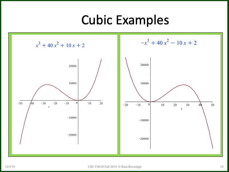 PowerPoint Slide 10