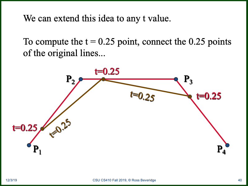 PowerPoint Slide 40