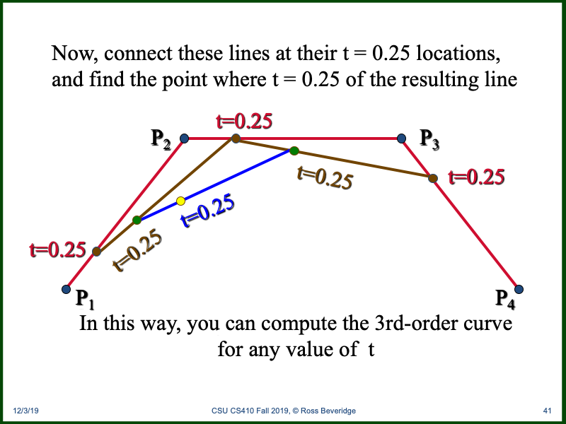 PowerPoint Slide 41