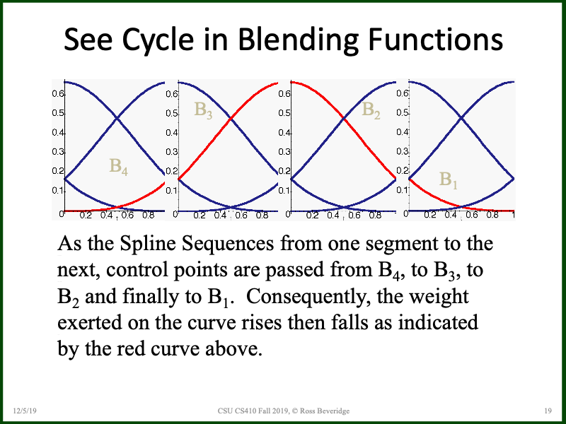 PowerPoint Slide 19