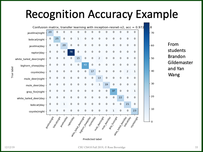 PowerPoint Slide 33